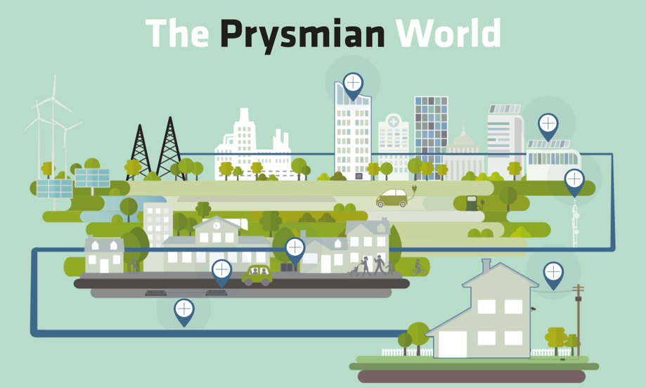 Prysmian World