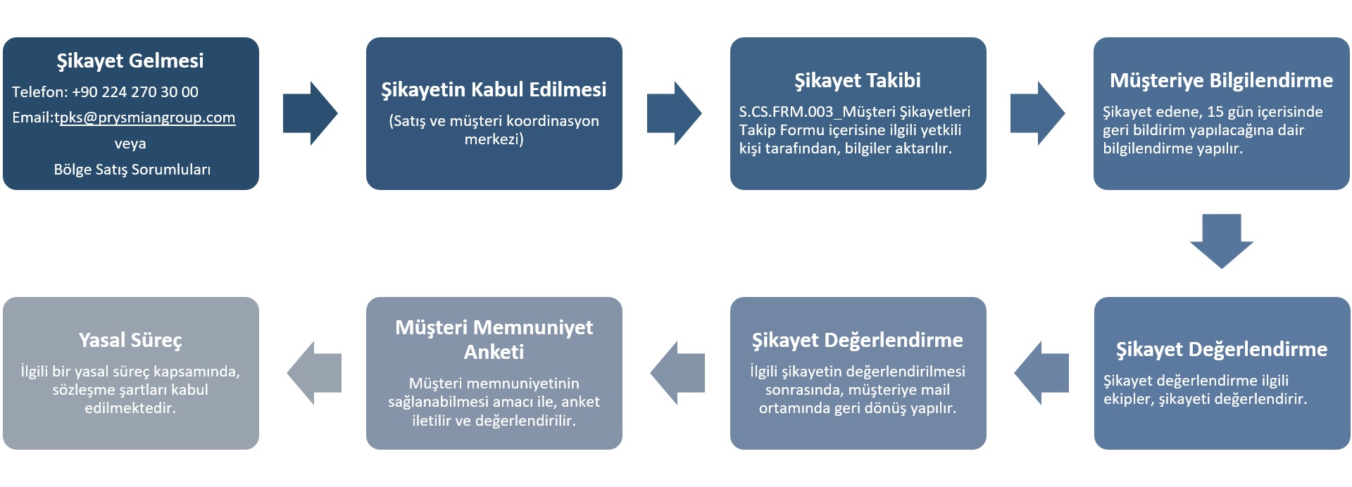 sikayet-degerlendirme-prosedurumuz.jpg